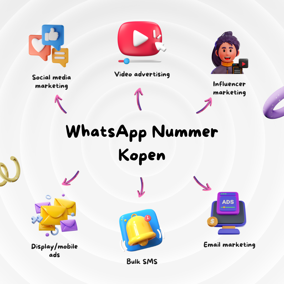 Ontdek hoe het kopen van een WhatsApp nummer Kopen je kan helpen met professionele communicatie, verbeterde klantenservice en direct contact met klanten.